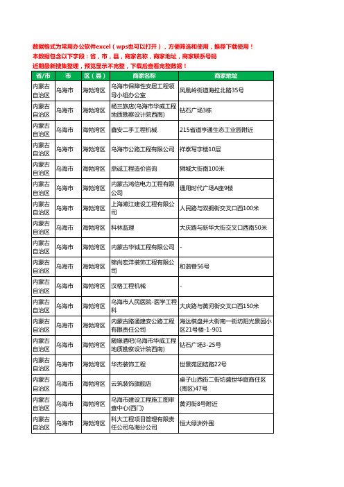 2020新版内蒙古自治区乌海市海勃湾区建筑工程工商企业公司商家名录名单联系电话号码地址大全83家