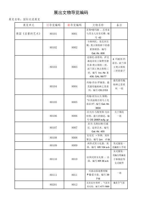 展出文物导览编码