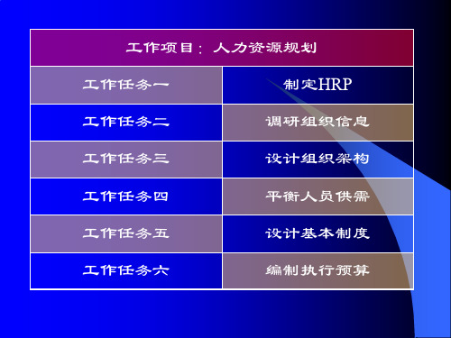 秘书与人力资源管理-人力资源规划