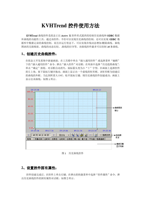 KVHTrend控件使用方法