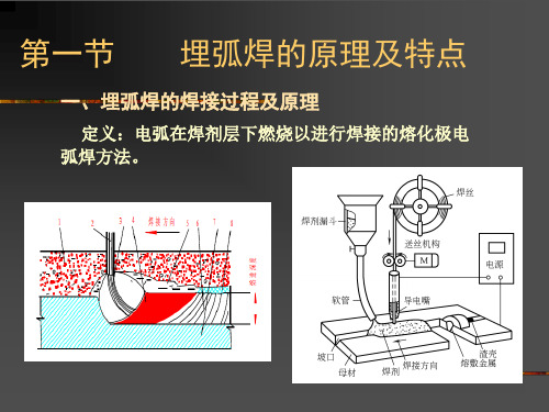 埋弧焊SAW