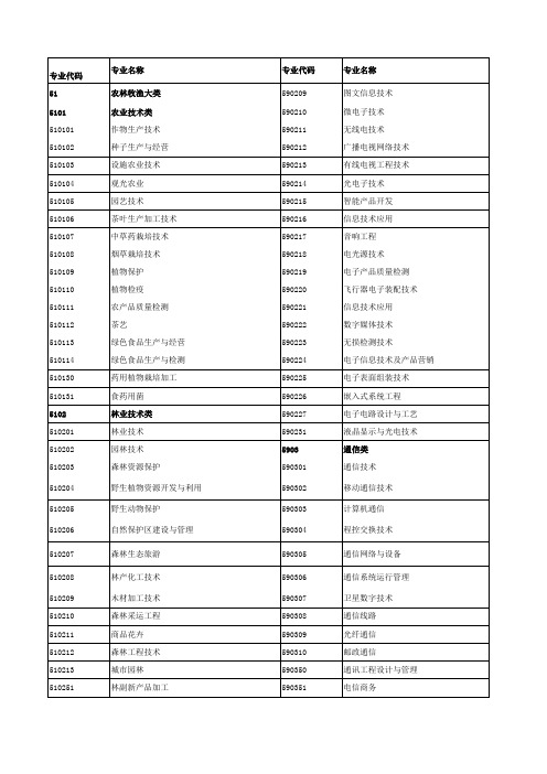 大学专业代码