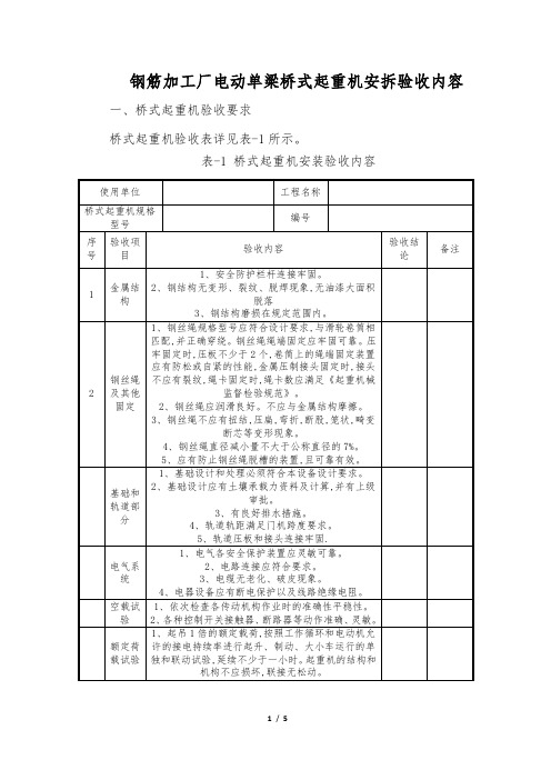 钢筋加工厂电动单梁桥式起重机安拆验收内容