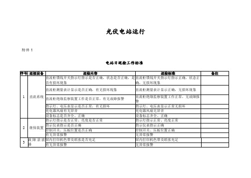 光伏电站运维记录表格汇总