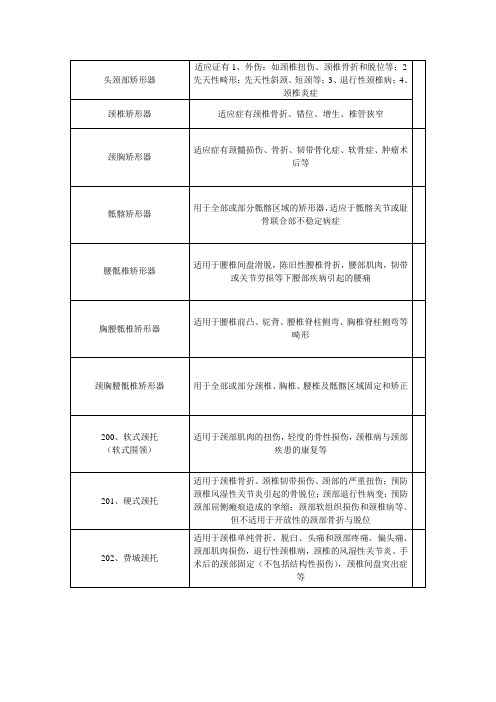 脊柱矫形器的种类及其适应证