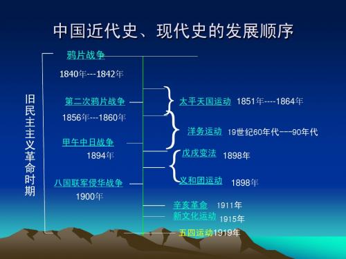 中国近代史、现代