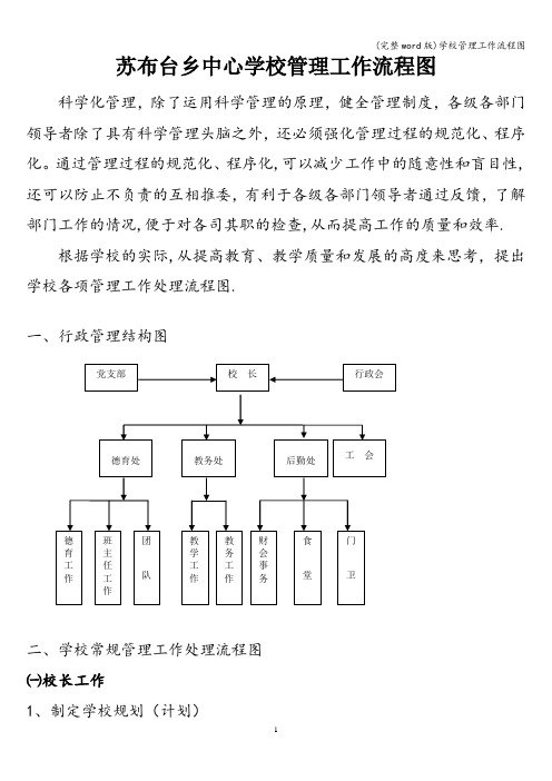 (完整word版)学校管理工作流程图