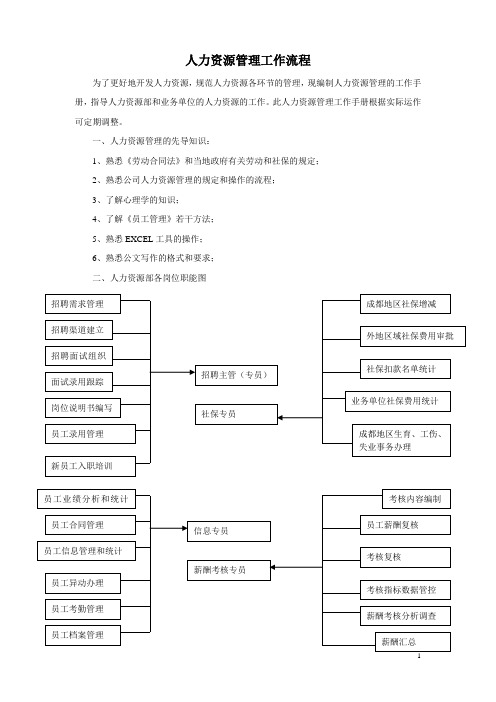 人力资源管理的流程和要求