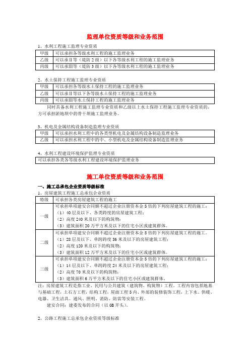 监理单位资质等级和业务范围