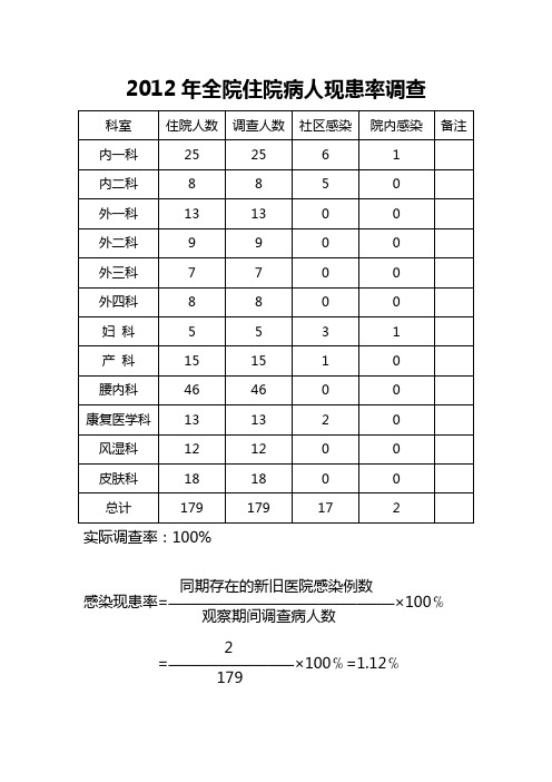 院现患率调查表