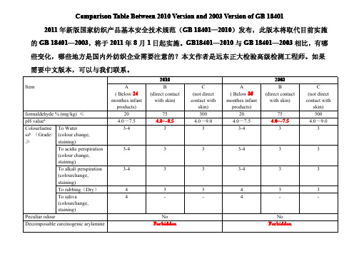 详解GB1840—2010标准对比GB18401—2003变化汇总英文版