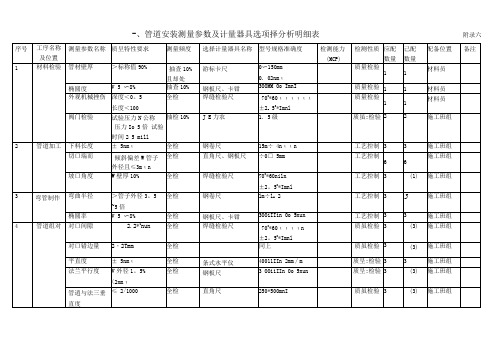 管道安装测量参数及计量器具选项择分析明细表