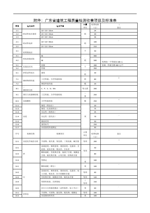 广东建筑工程质量检测收费项目和标准表