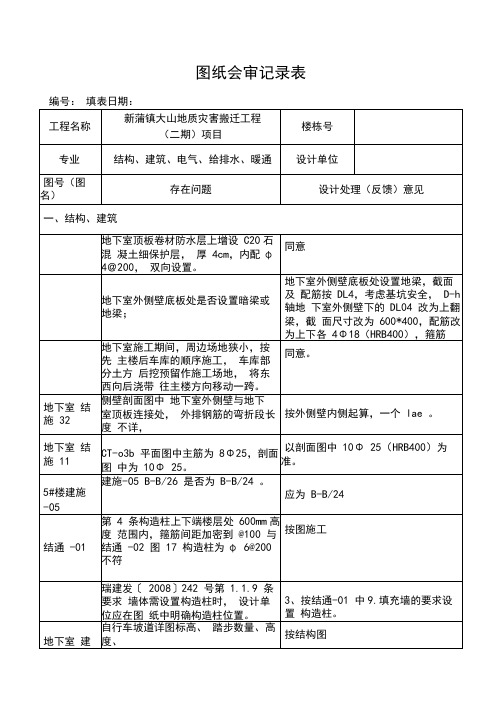 图纸会审记录表(模板)