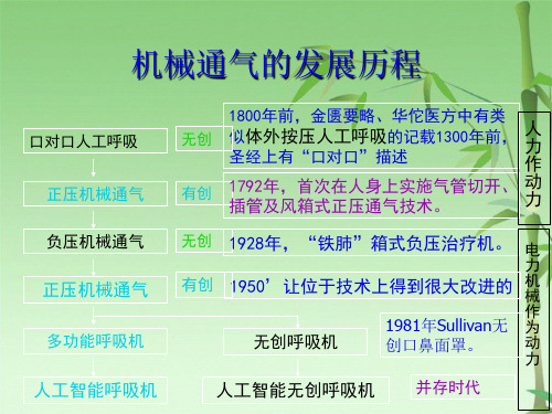 呼吸机的基本原理与通气模式(共50张PPT)