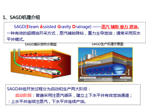 SAGD采油技术原理