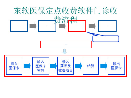 东软医保收费软件简介