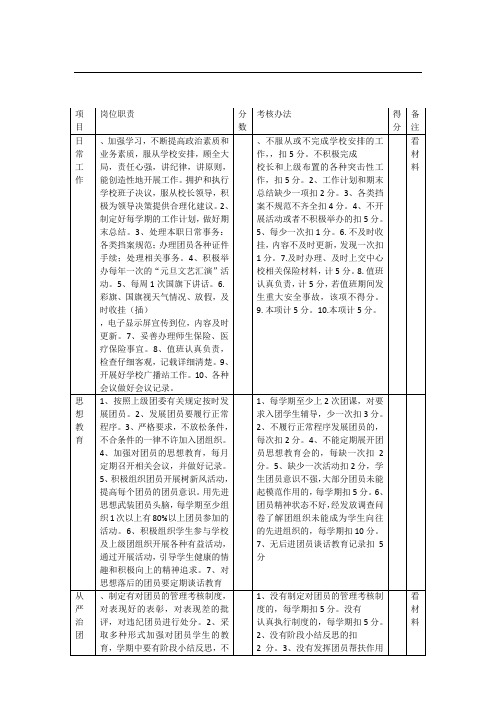 团委书记考核细则