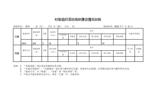 表六：村级组织活动场所建设情况台账