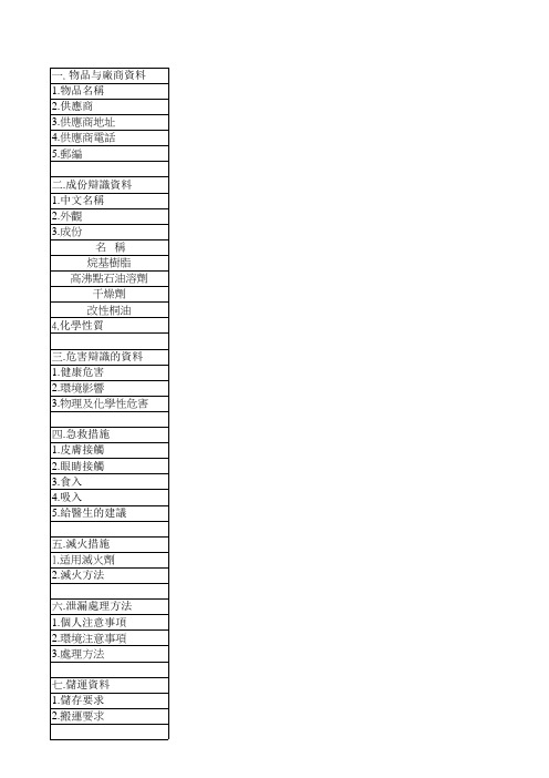 欧特仕(油墨伴侣物质安全资料表 MSDS)