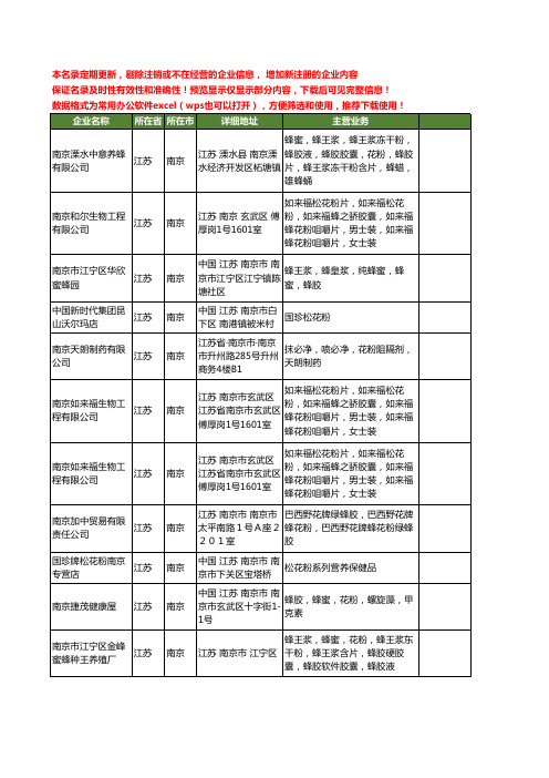新版江苏省南京花粉工商企业公司商家名录名单联系方式大全46家