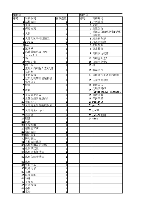 【江苏省自然科学基金】_总rna_期刊发文热词逐年推荐_20140815