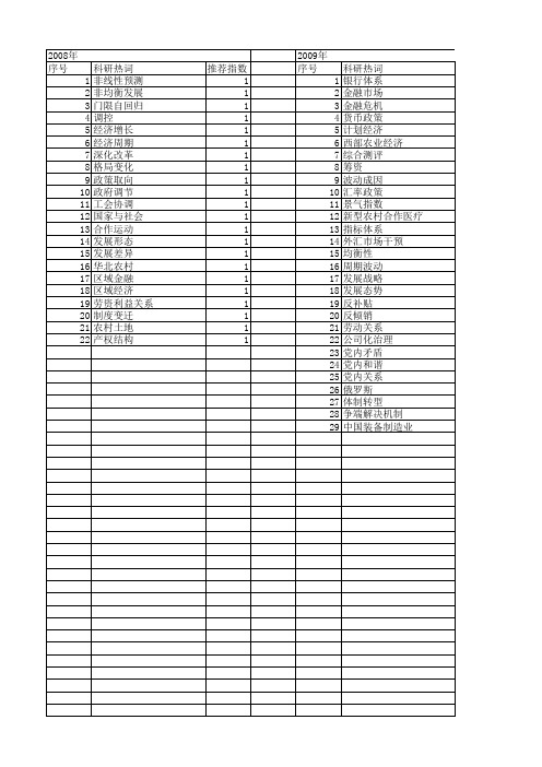 【国家社会科学基金】_运行态势_基金支持热词逐年推荐_【万方软件创新助手】_20140805