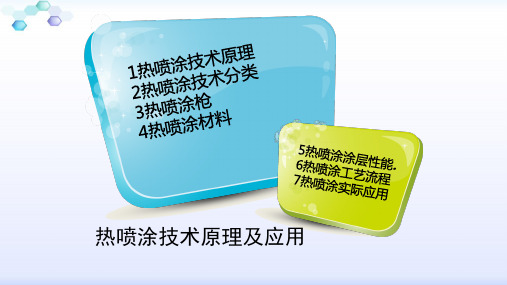 热喷涂技术原理及应用课件PPT