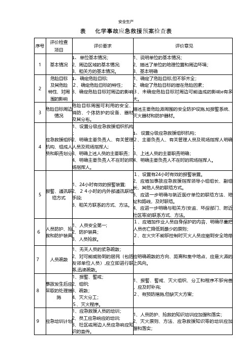 化学事故应急救援预案检查表安全生产规范化安全管理台账企业管理应急预案安全制度