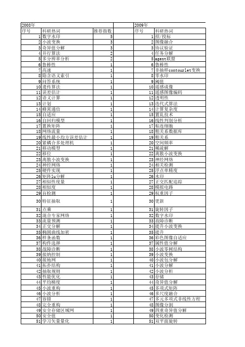 【微电子学与计算机】_分解_期刊发文热词逐年推荐_20140727