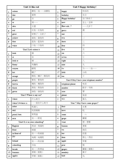 人教版小学英语三年级下册单词和句型含答案.doc