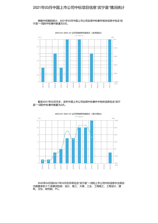 2021年03月中国上市公司中标项目信息“武宁县”情况统计