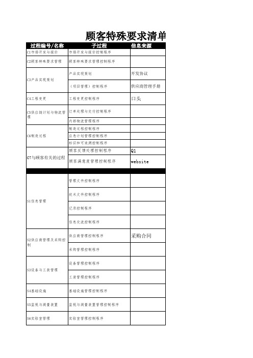 顾客特殊要求清单