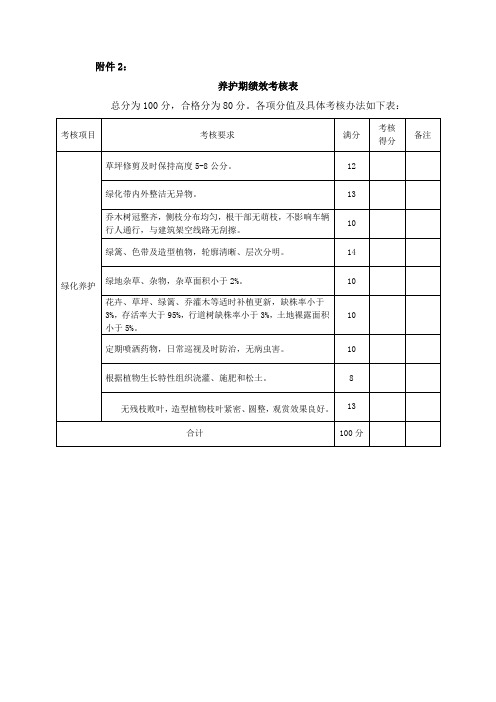 养护期绩效考核表