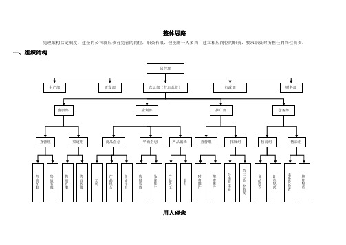 营运中心岗位工作手册