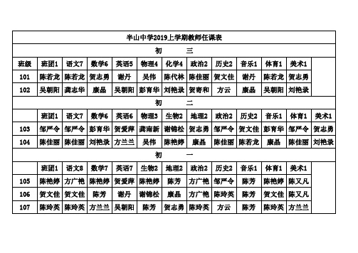 2018年下学期半山中学老师任课表Microsoft Excel 工作表 (2)