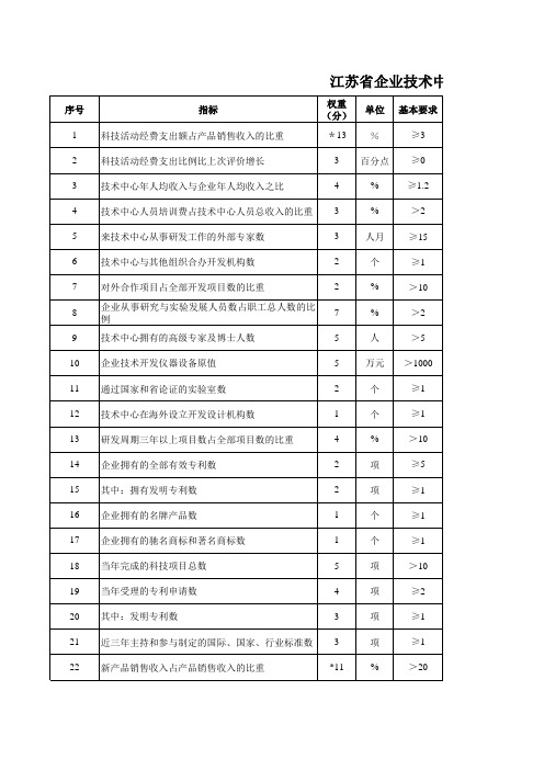 江苏省技术中心评分体系