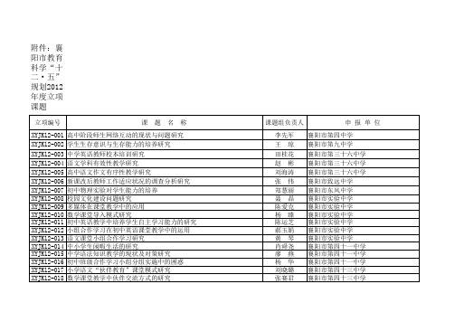 2012年襄阳市教育科学规划立项课题名单