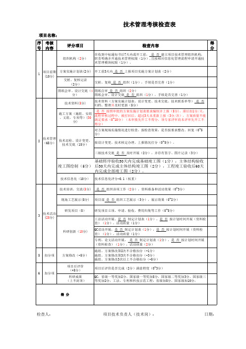 技术管理考核检查表