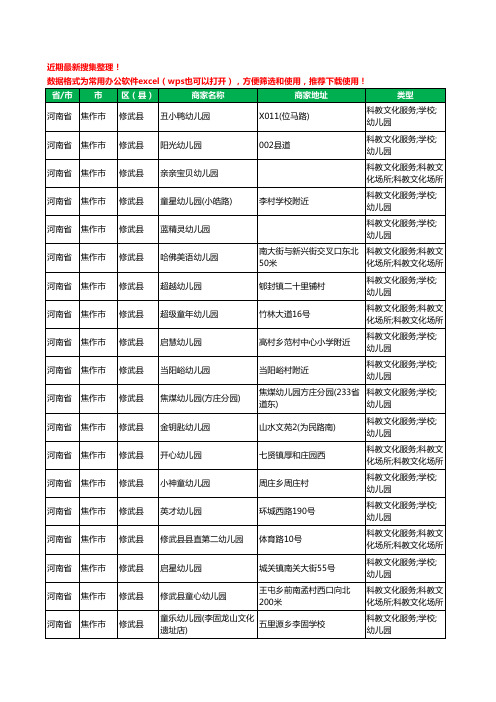 2020新版河南省焦作市修武县幼儿园工商企业公司商家名录名单黄页联系方式电话大全55家