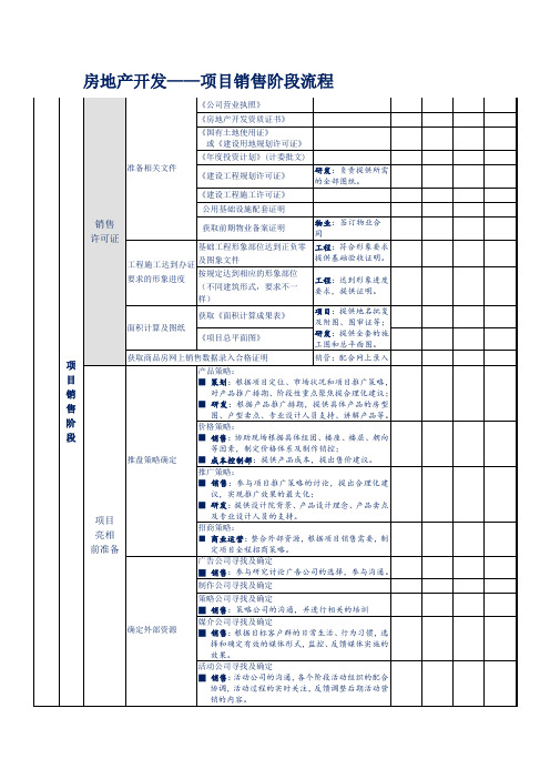 房地产开发——项目销售阶段流程(最细最全房地产开发各阶段开发流程)