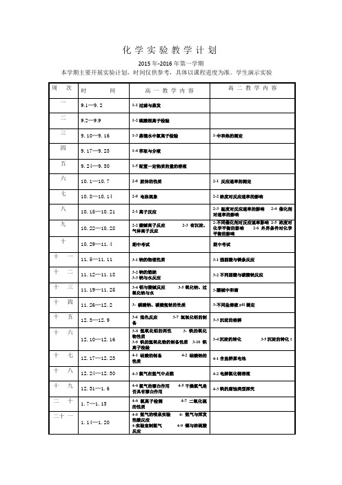 2015-2016(上)实验室教学计划