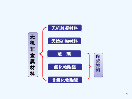 口腔材料学教学口腔修复陶瓷材料课件