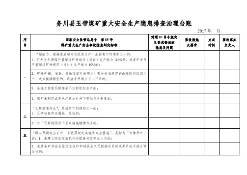 2-6煤矿重大安全生产隐患排查检查表.