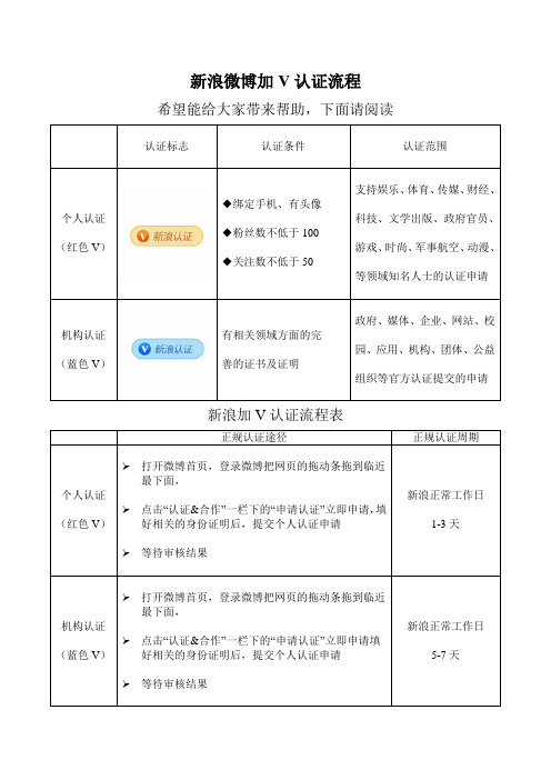 新浪微博加V认证流程