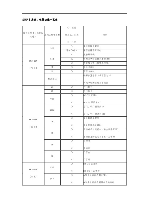 三菱全系列电梯资料