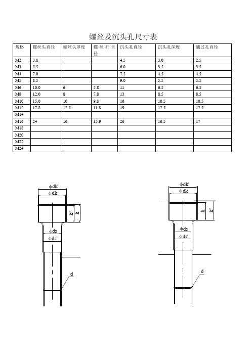 螺丝及沉头孔尺寸规格表__内六角尺寸规格__沉孔尺寸