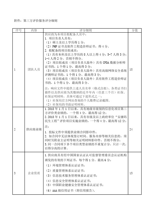 第三方评价服务评分细则