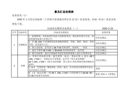 意见汇总处理表