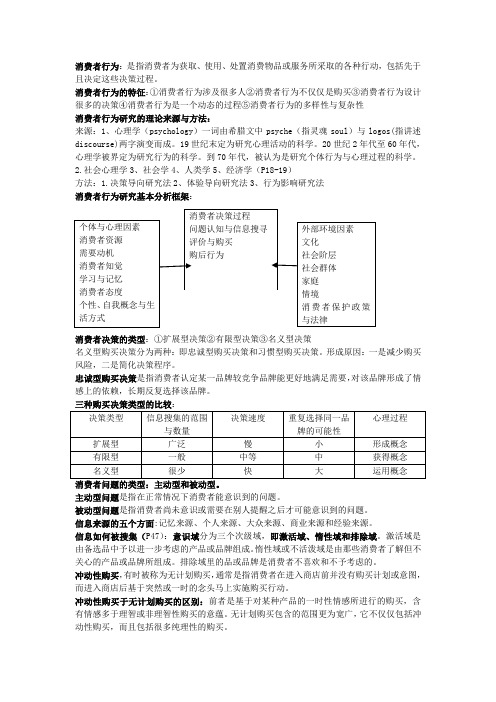 消费者行为学重点